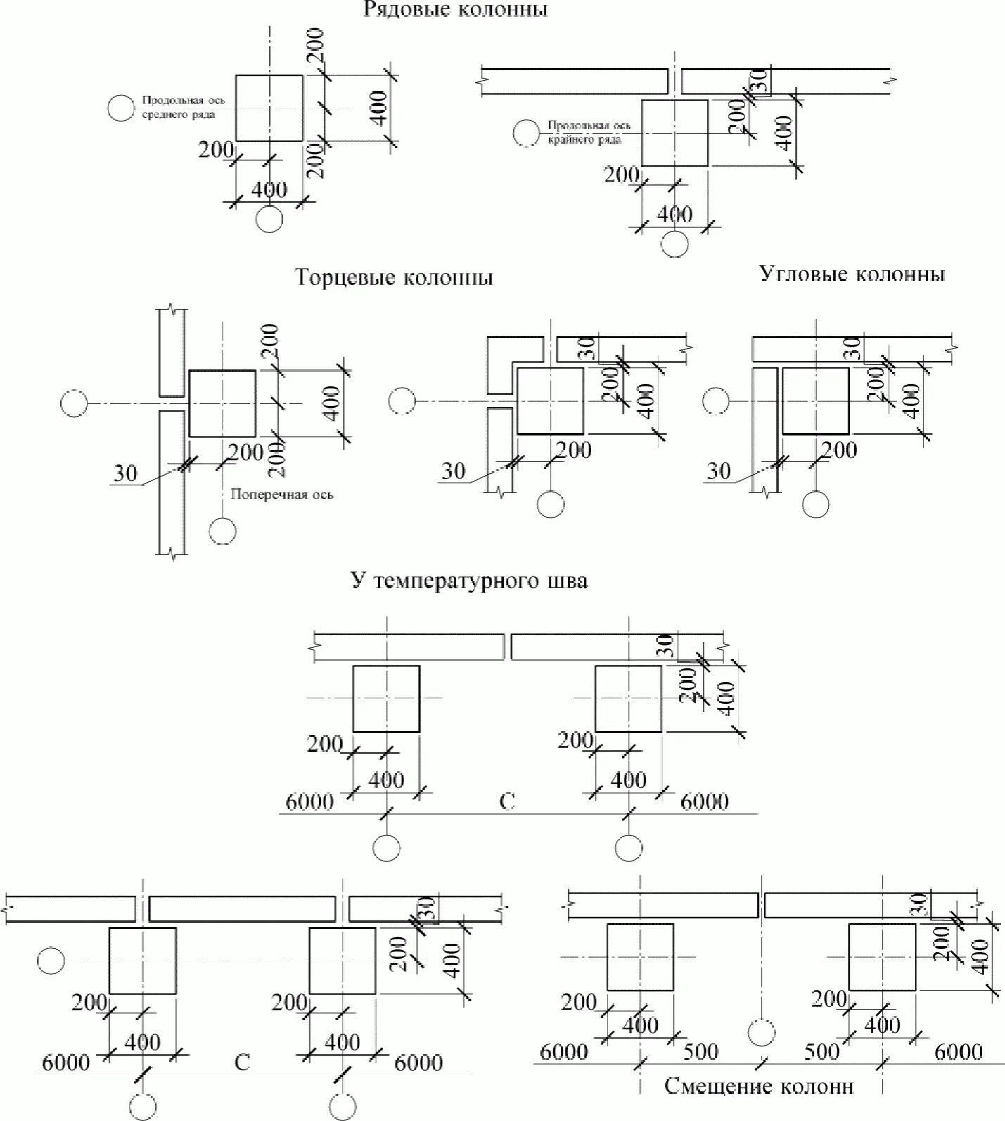 Привязка самостоятельно. Привязка торцевых колонн. Привязка колонн 250 на разрезе. Привязка колонн круглого сечения. Привязка колонн в Пром здании 400 на 400.