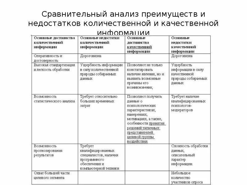 Карта сравнительного анализа. Сравнительный анализ типов экспедиторов таблица 1.3. Сравнительный анализ преимуществ и недостатков. Анализ преимущества и недостатки. Достоинства и недостатки анализа.