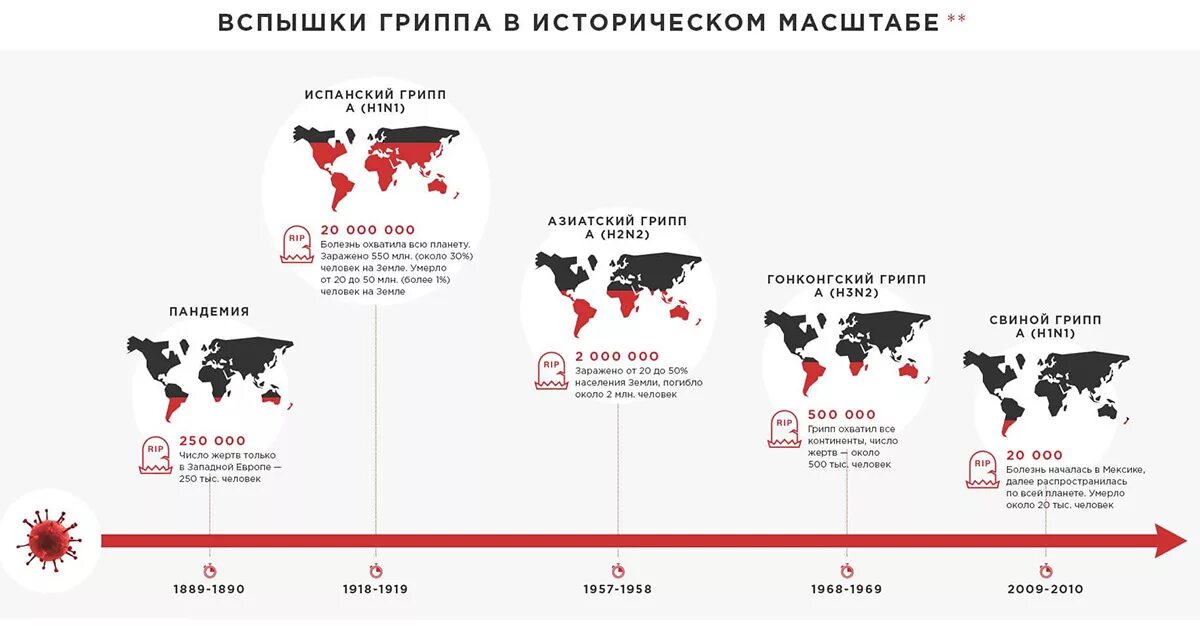 Сколько вспышек
