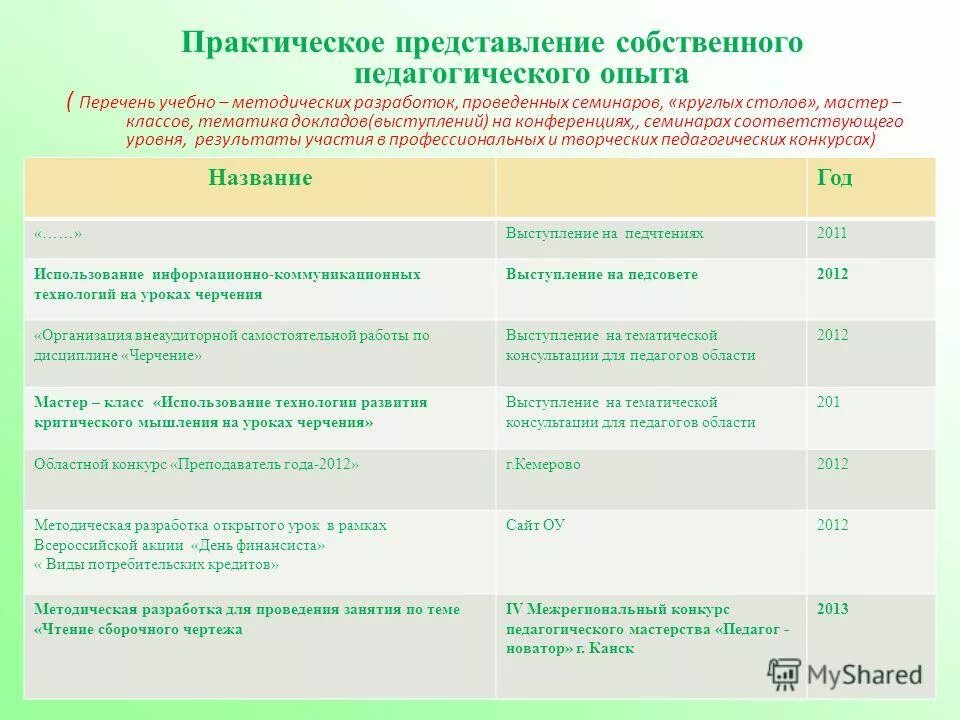 представление собственного педагогического опыта