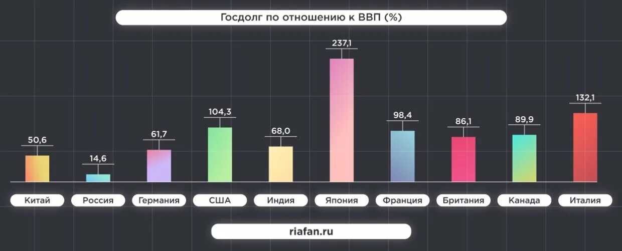 Экономика россии сильная. Сильная экономика России. Сильная могучая экономика России.