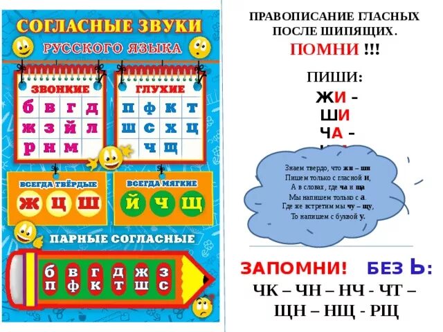 Парные буквы русского языка 1 класс. Твёрдые и мягкие звуки 1 класс таблица. Таблица звуков мягких и твердых гласных и согласных. Звонкие мягкие согласные звуки в русском языке таблица. Согласные гласные звонкие глухие Твердые мягкие таблица.