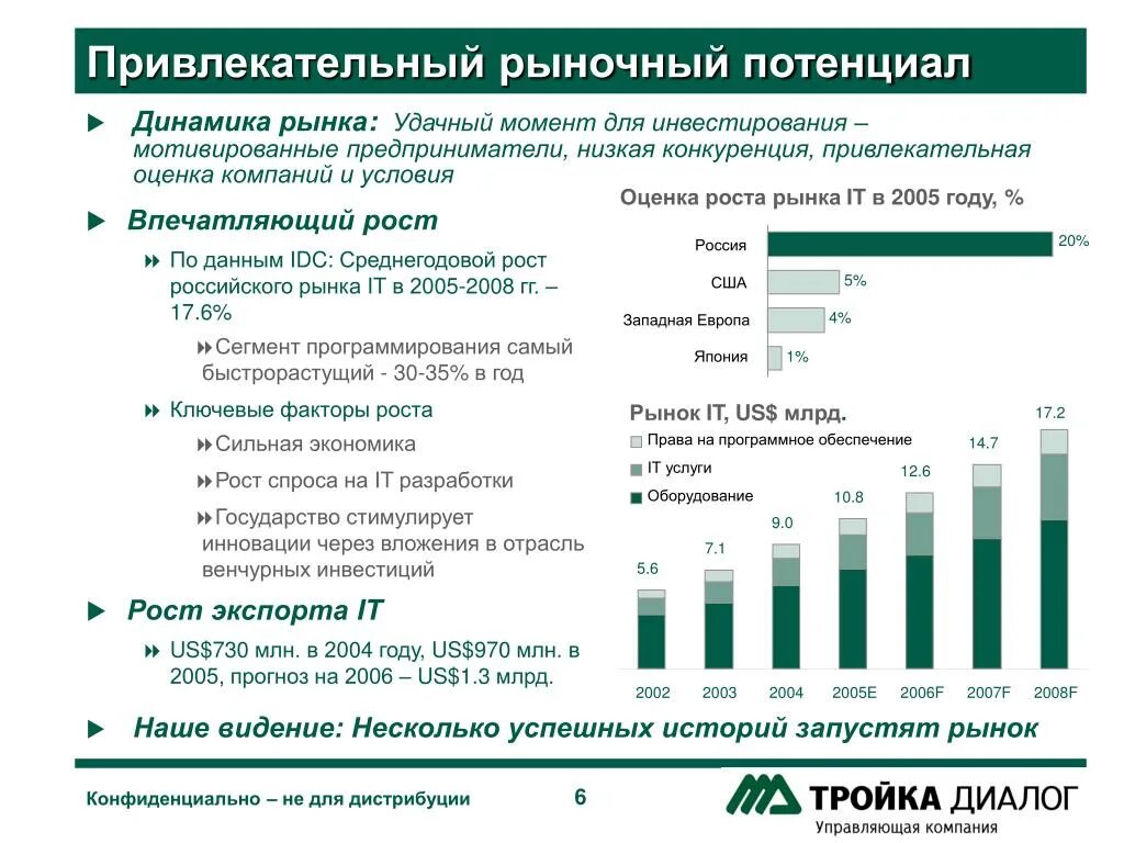 Анализ потенциального рынка. Потенциал роста рынка. Рыночный потенциал компании это. Оценка потенциала рынка. Рыночный потенциал это в маркетинге.