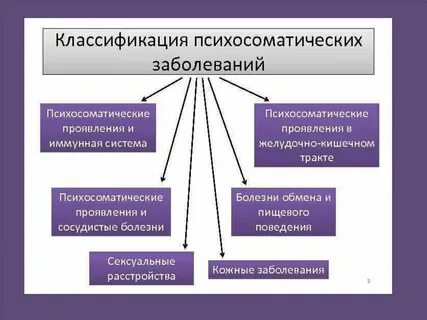 Систематические заболевания