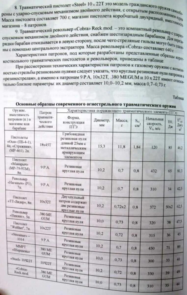 Ттх пм-9мм. Разрешенная мощность травматического оружия. Сравнение травматических пистолетов таблица. Мощность травматического пистолета. Мощность травматического пистолета.