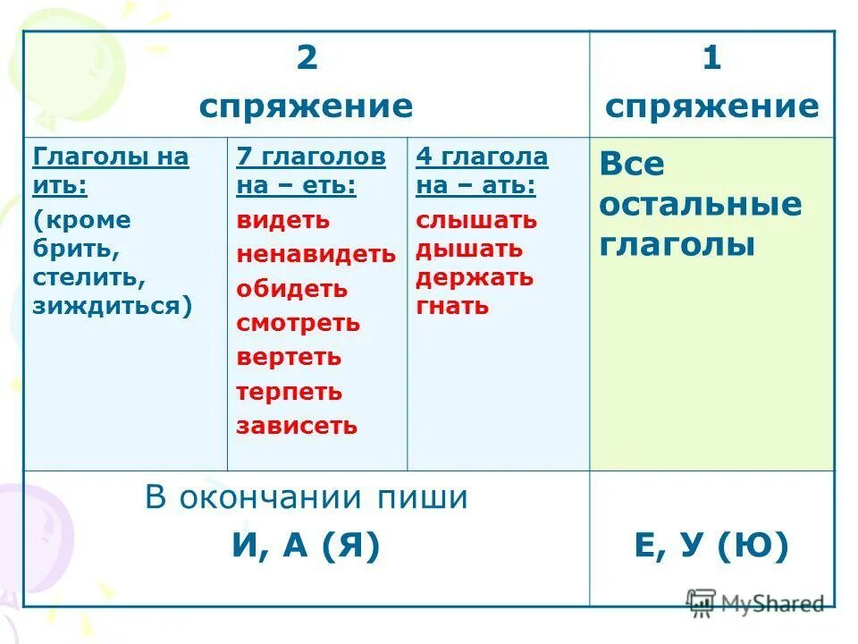 Слово видел это глагол