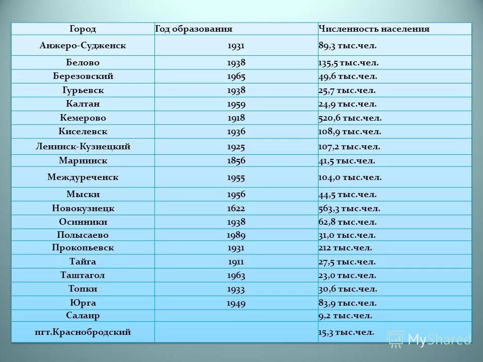 Кузнецк номера телефонов