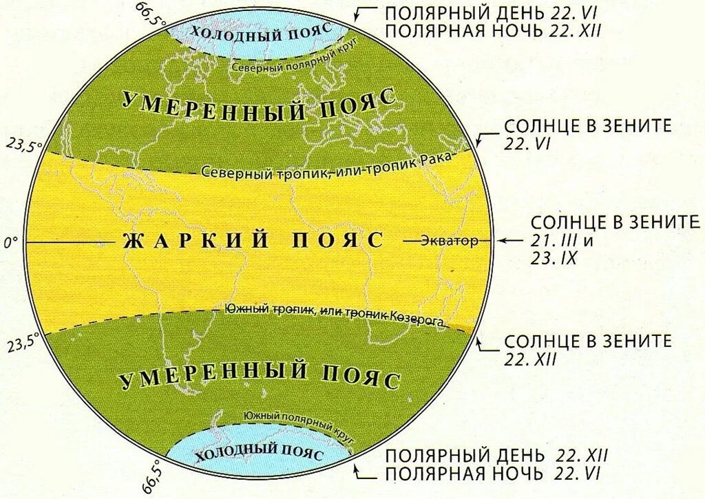 Чем выше горы тем ближе к экватору