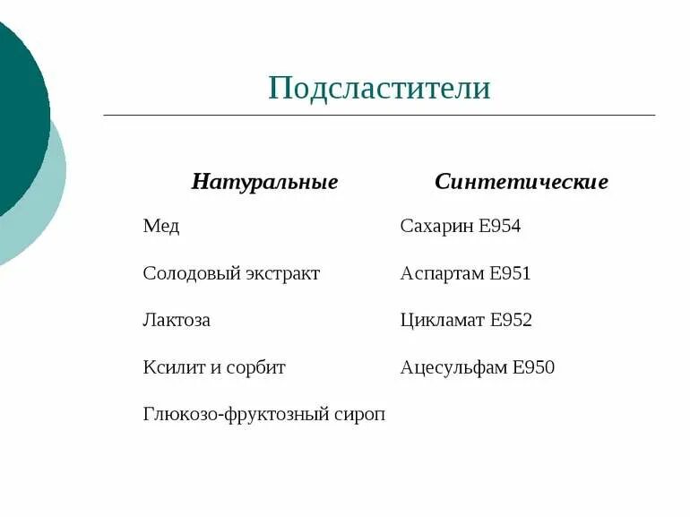 Морфин аналоги. Синтетические органические соединения. Синтетические замены. Сахар и искусственные заменители. Синтетические замены.