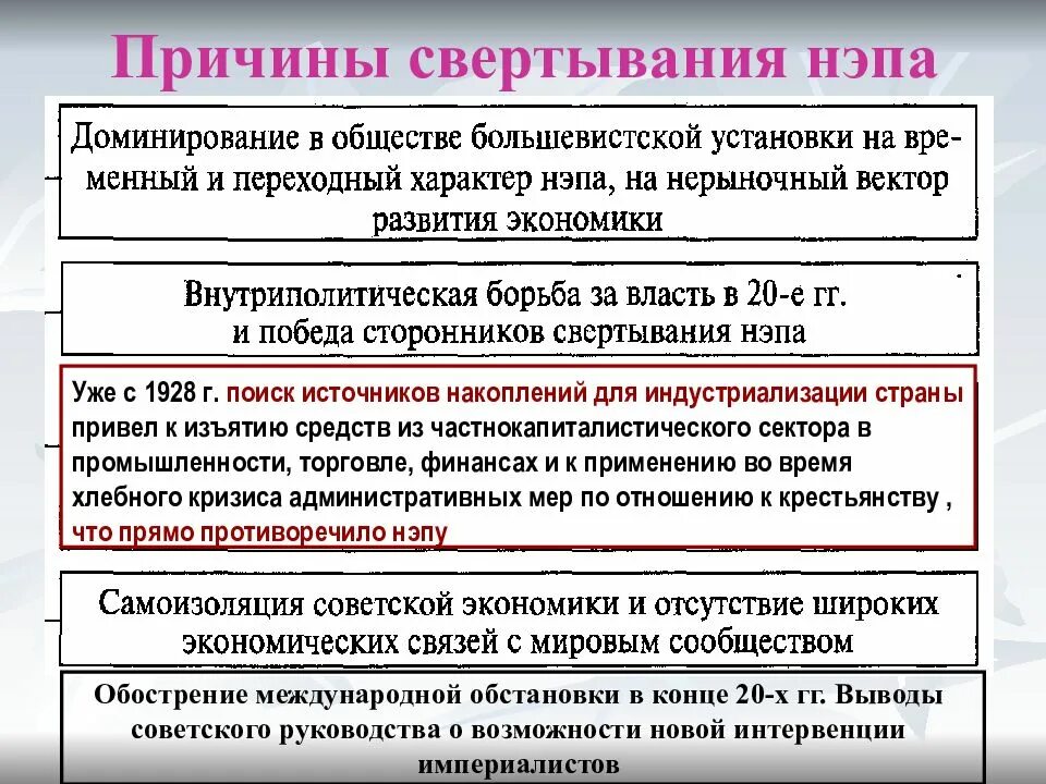 Что относится к новой экономической политике. Причины сворачивания НЭПА. Новая экономическая политика причины свертывания. Причины свертывания новой экономической политики. Предпосылки свертывания НЭПА.