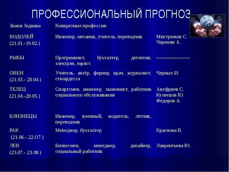 Какая профессия по знаку зодиака. Гороскоп профессии. Водолей профессии. Знаки зодиака профессии. Подходящие профессии по знаку зодиака.