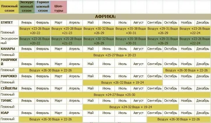Куда полететь в апреле 2024 на море. Какие месяца лучше лететь в Египет. Куда лететь в мае на пляжный отдых. Когда лучше ехать в Египет на пляжный отдых по месяцам.