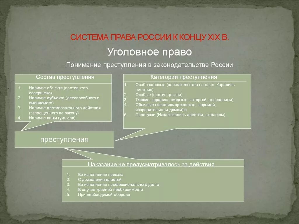 Право второй половины 19 века