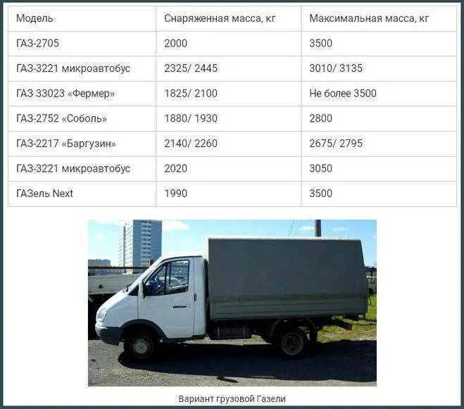 Объем газ 3302. Грузоподъёмность газели 3302 бортовой. ГАЗ Газель 3302 вес автомобиля. Газель 3302 бортовая вес. Вес кузова Газель 3302 3 метра.