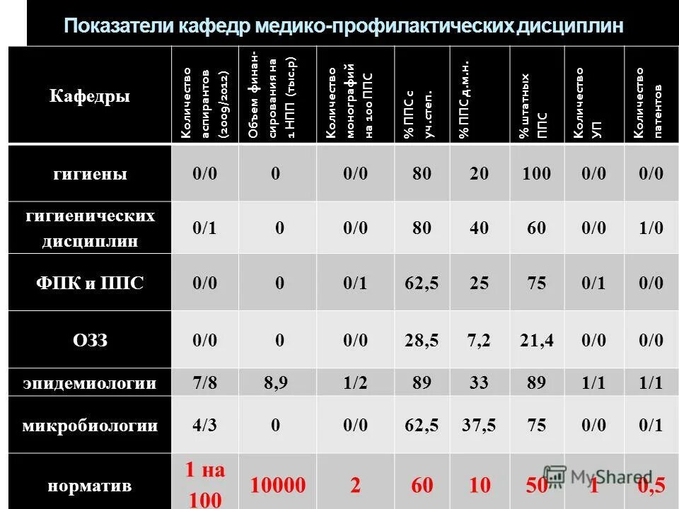 Стимулирующие надбавки. Зарплата сотрудника дпс. Оклад полицейского ппс. Сколько зарабатывает ппс. Сколько зарабатывает ппс.