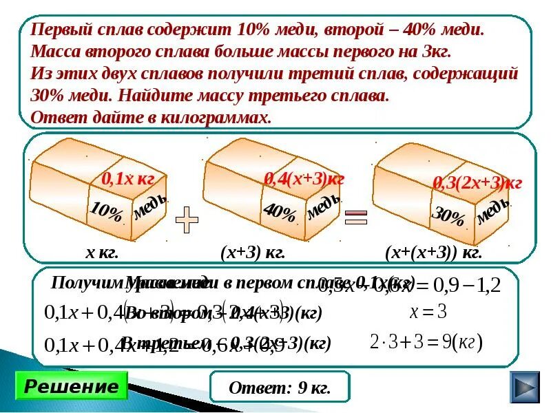 Имеется два сплава содержит 40 меди