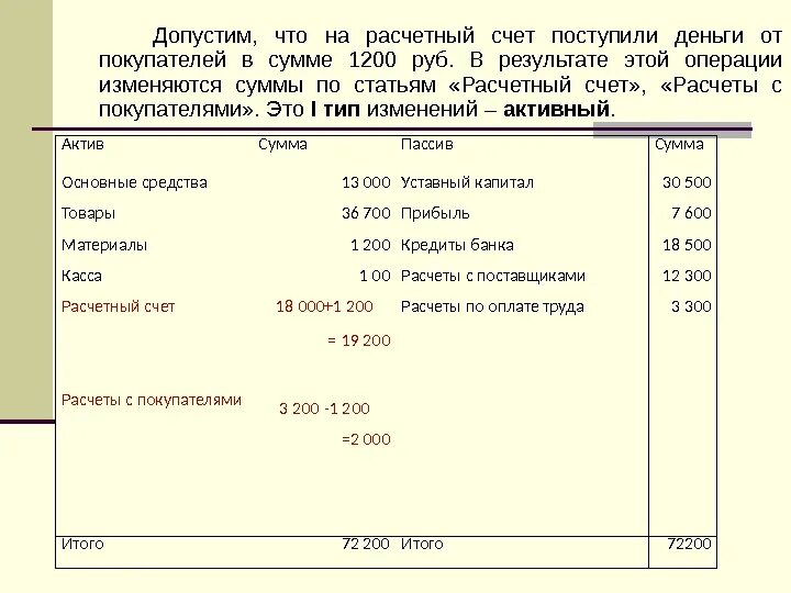 Ф3 161 выплата что это. Выплата зачислена на счет согласно ФЗ -161. ФЗ-161 что это за деньги пришли. От покупателей на расчетный счет поступило 56000 рублей. Зарплата на счет поступила