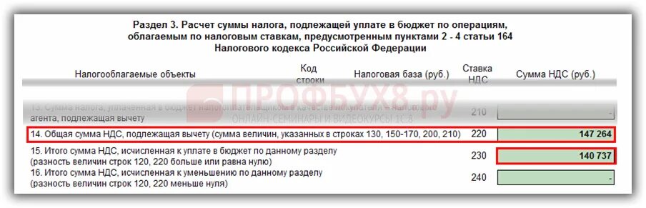 Операция 21 ндс. Сумма НДС подлежащая восстановлению что это. Контрольная сумма налогов это. Строка 120 раздела 8 по НДС. Сумму налога подлежащую уплате в бюджет исчисляют.