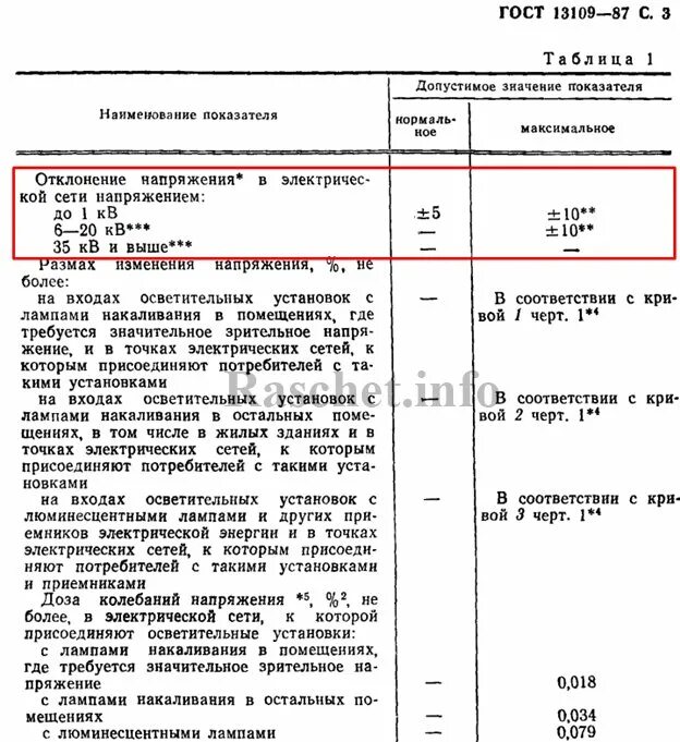 Какое нормальное напряжение в сети. Отклонения напряжения по гост. допустимые отклонения напряжения в электрических сетях. отклонение напряжения по пуэ. допустимые отклонения напряжения сети 220 кв.