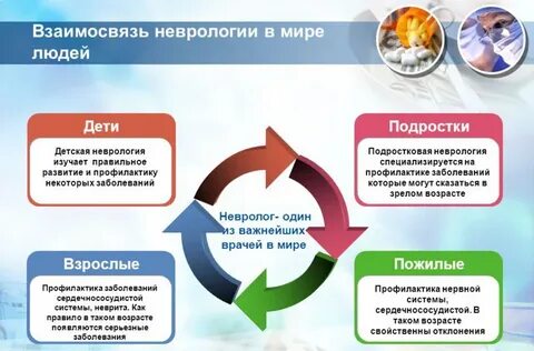 Заболевания неврологии