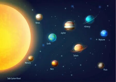 Планеты солнечной системы. 