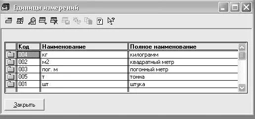 Код ед изм. Код единицы измерения метр погонный. Код по ОКЕИ метр. Коды единиц измерения ЕСКД. Погонный метр код по ОКЕИ.