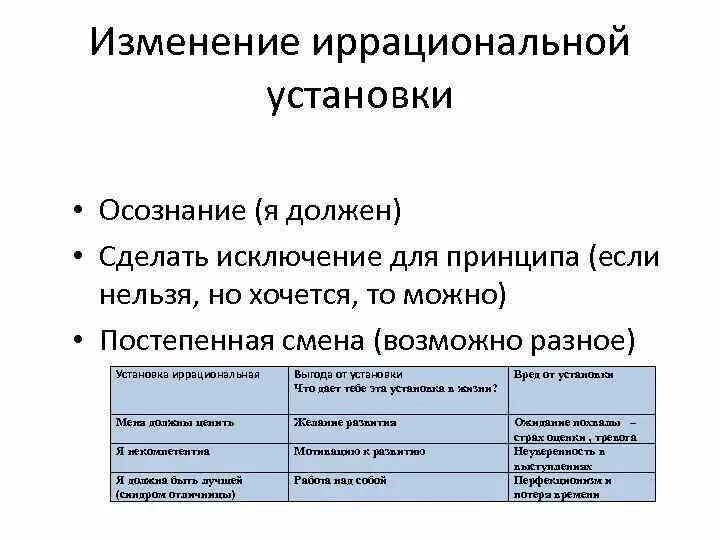 Иррациональные убеждения у человека в кризисном состоянии. Иррациональные убеждения примеры. Рациональные установки. Иррациональные установки в психологии. Типы иррациональных установок.