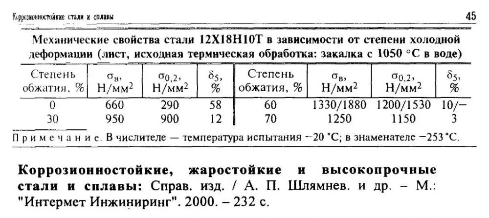 Нержавейка обозначение стали 12х18н10т. Нержавейка марка 12х18н10т расшифровка. Нержавеющая сталь 12х18н10т характеристики. Нержавеющая сталь марки 12х18н10т характеристики. Марка 12х18н10т расшифровка