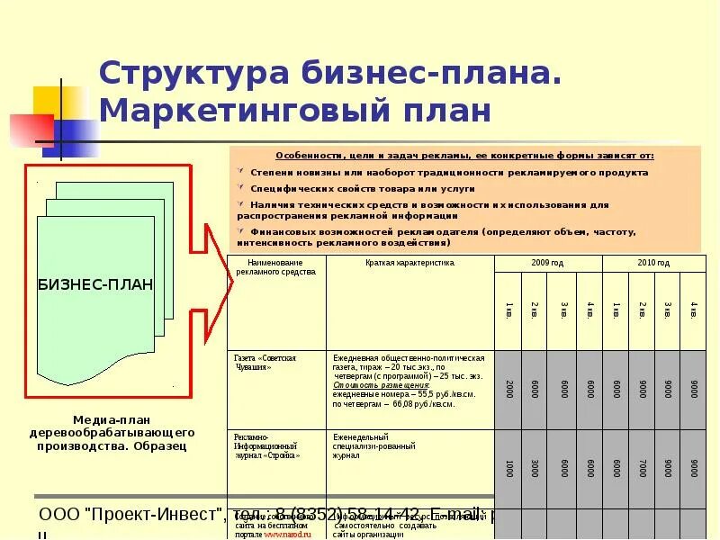 Маркетинговый план для запуска проекта Как составить маркетинговый план: пошаговая инструкция и бесплатные шаблоны