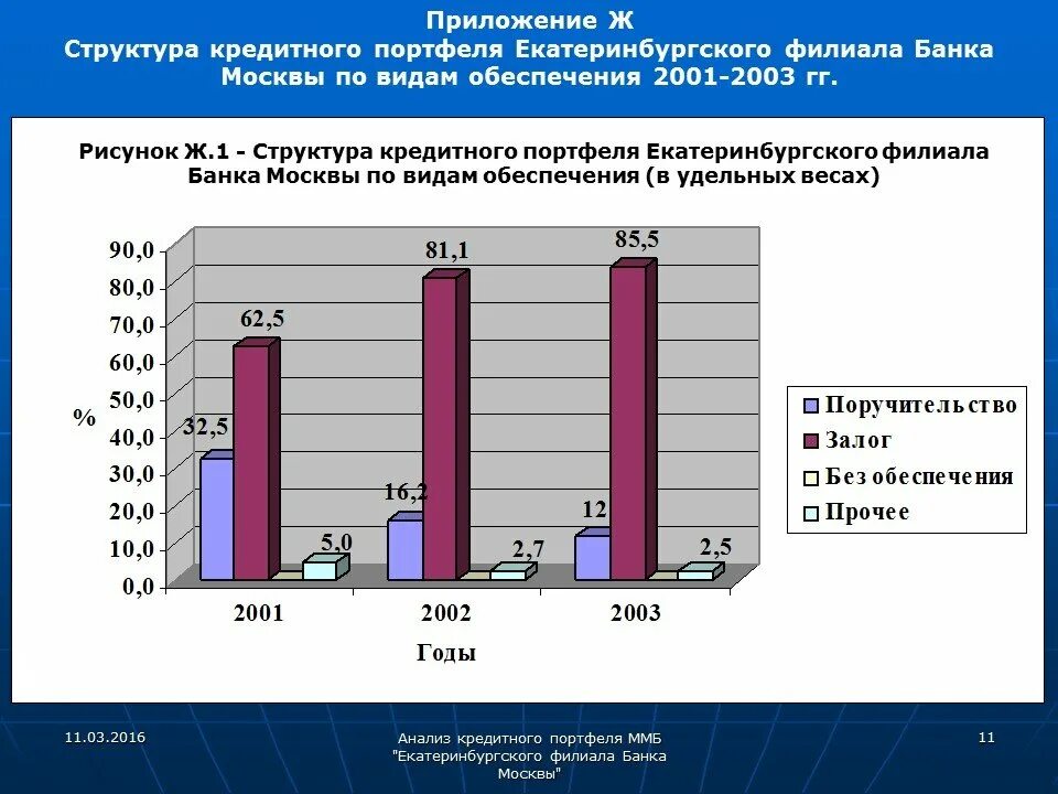 Отчет о кредитном портфеле. Структура кредитного портфеля банка. Кредитный портфель презентация. Кредитный портфель банка это для презентации.