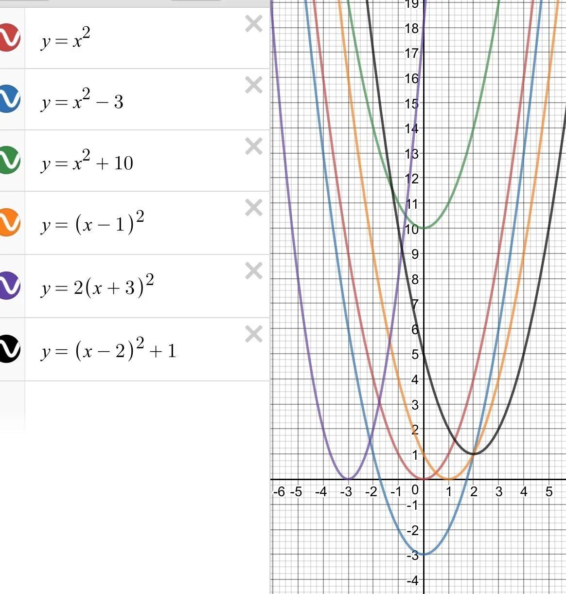 Y 1 4x2 x 3. Парабола y 1/2x2. Парабола функции y 2x2. Параболы y= x2 y=1/2x2. Парабола функции y x2.