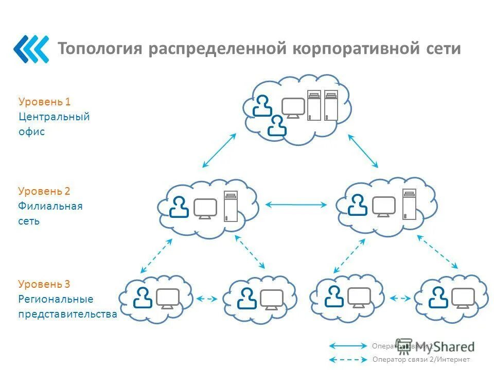 обеспечение безопасности рабочей станции. работа в защищенных сетях. криптошлюз. работа в защищенных сетях. принцип работы vpn сеть.
