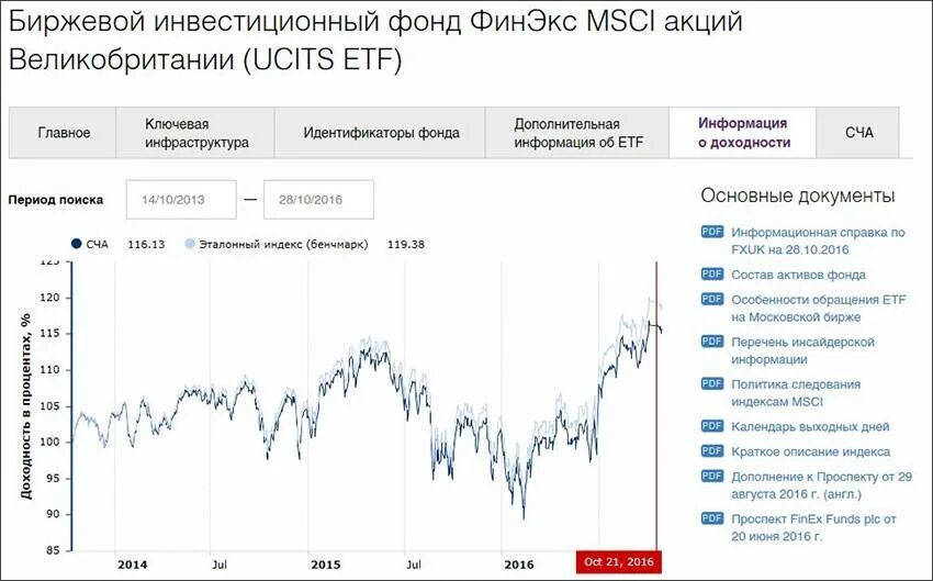 Московская биржа курс в реальном времени. Биржевые фонды ЕТФ. Акции биржевого фонда (ETF). Фонды на Московской бирже. ЕТФ фонды на Московской бирже.