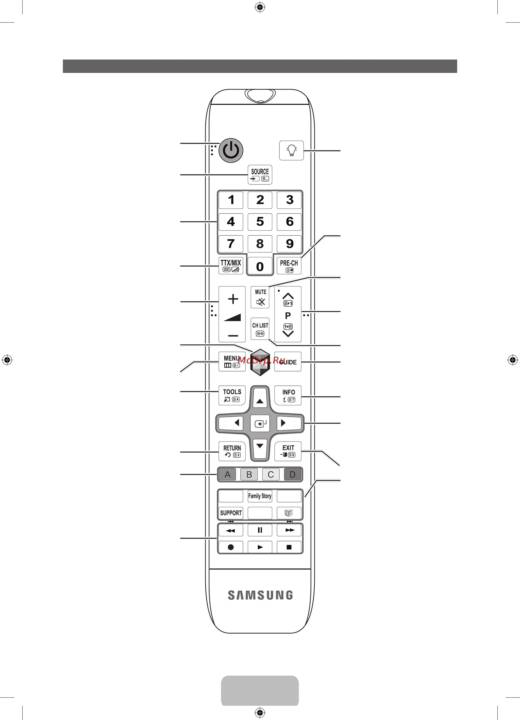 Настройка пультов samsung. Кнопки пульта телевизора самсунг. Кнопки управления телевизора самсунг le40d550k1w. Input на пульте самсунг. Кнопки пульта Samsung UE.