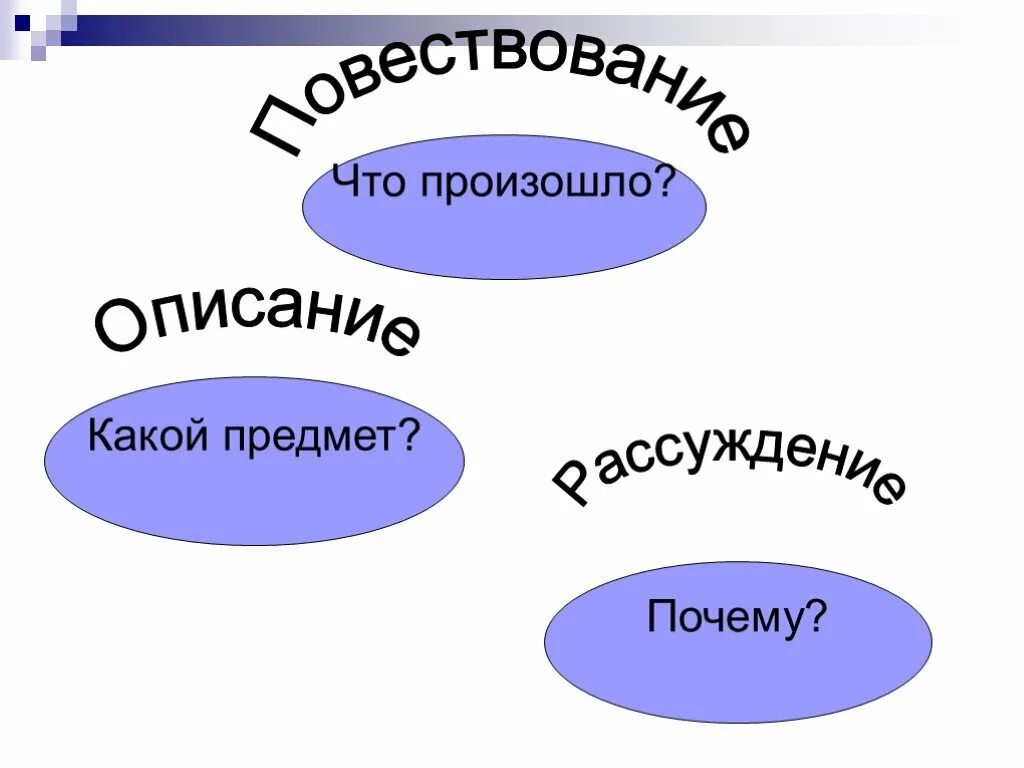 Тип речи 3 класс. Типы речи. Типы речи в русском языке. Типы речи в русском языке 5 класс. Типы речи схема.