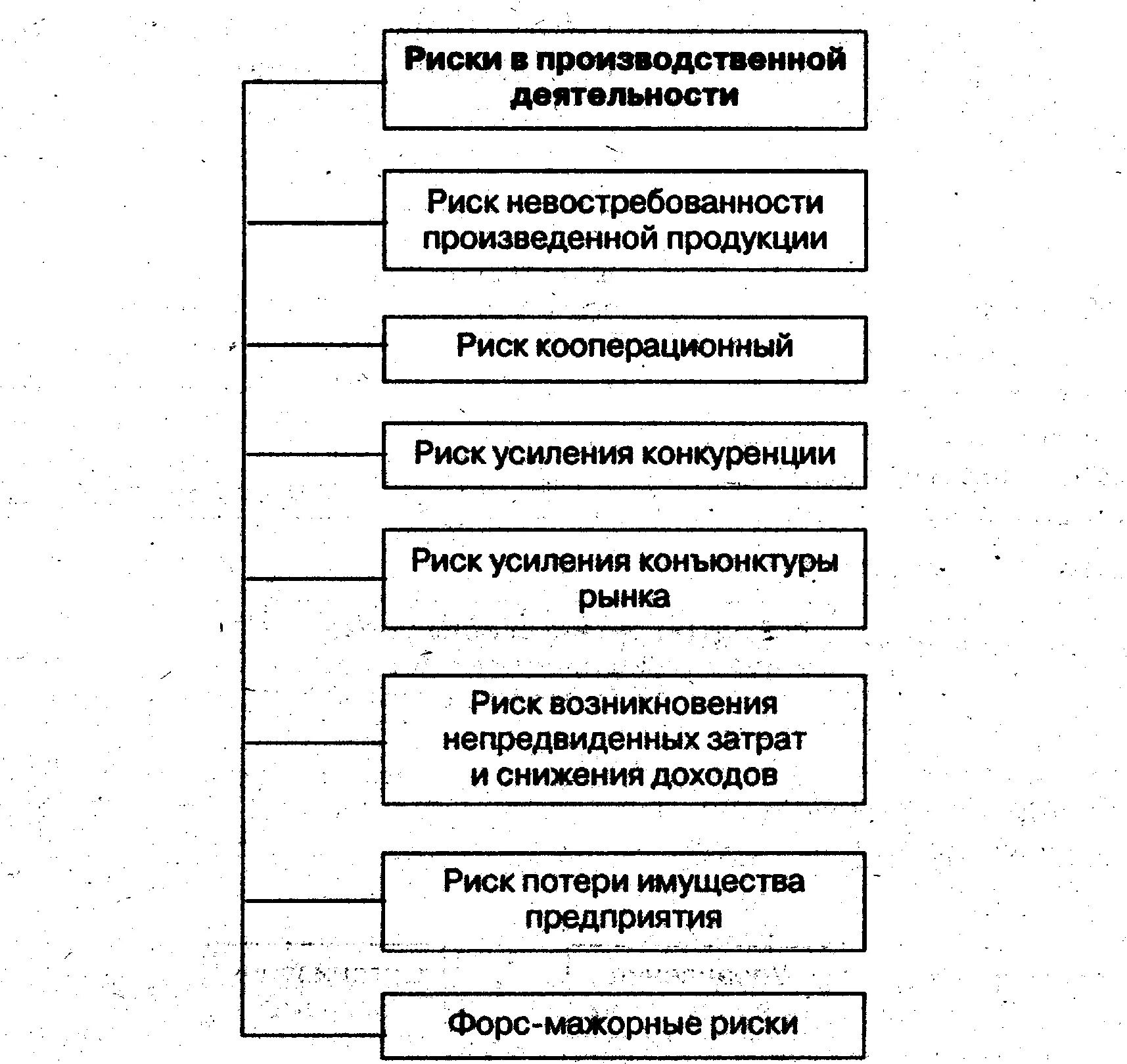 производственные опасности виды. производственные риски на производстве.