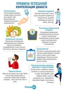 Компенсированный сахарный диабет 1