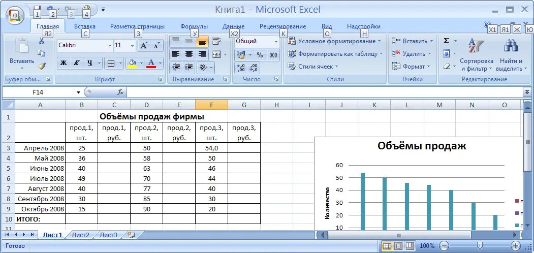 Как ввести информацию в ячейку. Форматирование таблицы в excel. Ввод данных и формул в таблицу форматирование таблицы. MS excel ввод данных. Формула таблица данных в excel.