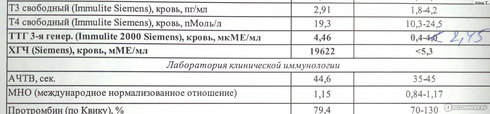 Эутирокс повышает ттг. Если повышенный ТТГ дозу тироксина надо увеличивать или уменьшать?. Повысился ТТГ ,дозу эутирокса увеличивать или уменьшать?.