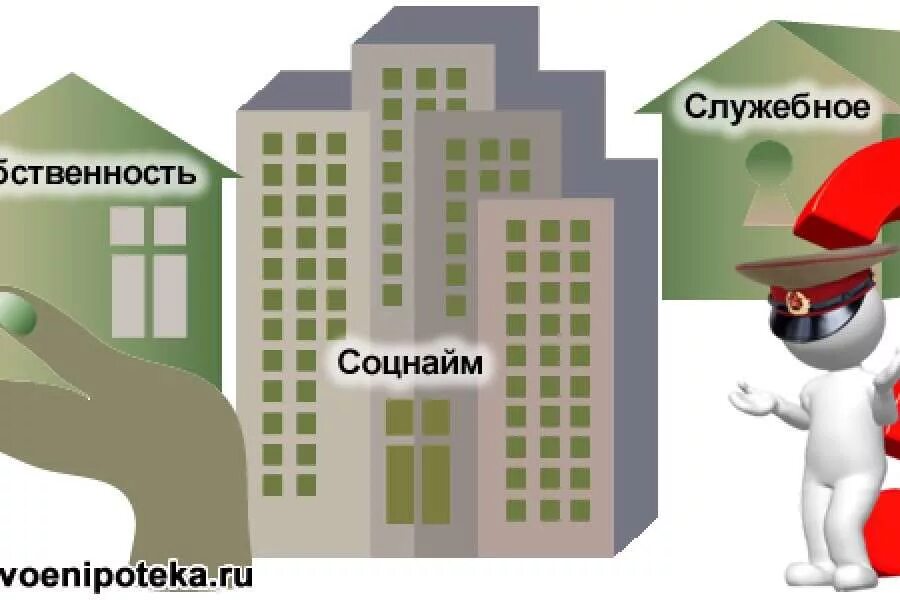 Служебные жилые помещения. Приватизация жилья картинки. Служебный жилой фонд. Служебные жилые помещения картинка. Приватизация жкх