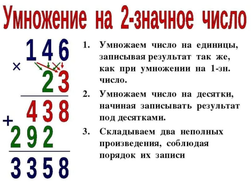 3 4 класс примеры умножение столбиком. Умножения для 4 класа в столбик двук значные цыфры. Умножение и деление в столбик 3 класс правило. Деление в столбик двухзначные на двухзначные 4 класс. Умножение двузначных чисел в столбик.