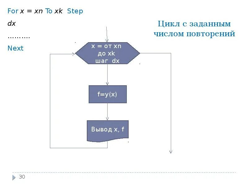 Цикл с заданным условием повторения. Цикл с заданным числом повторений. цикл табулирования. программирование циклов с заданным числом повторений. табулирование это в информатике.