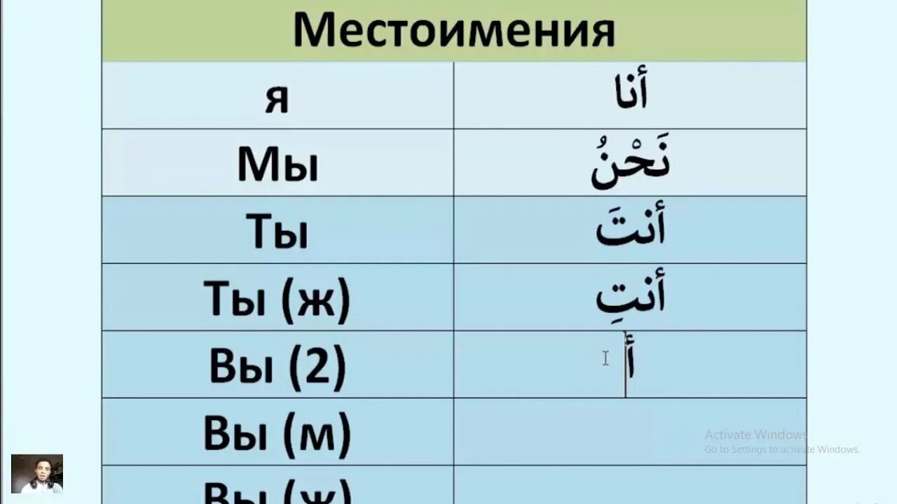 Арабский язык это какой