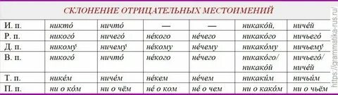 Склоняется ли блюдо