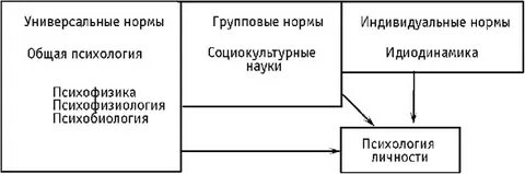Универсальная личность