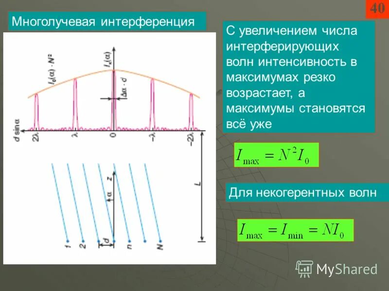 главные максимумы и минимумы многолучевой интерференции. распределение интенсивности при многолучевой интерференции. 12. интерферометры. главные максимумы многолучевой интерференции.