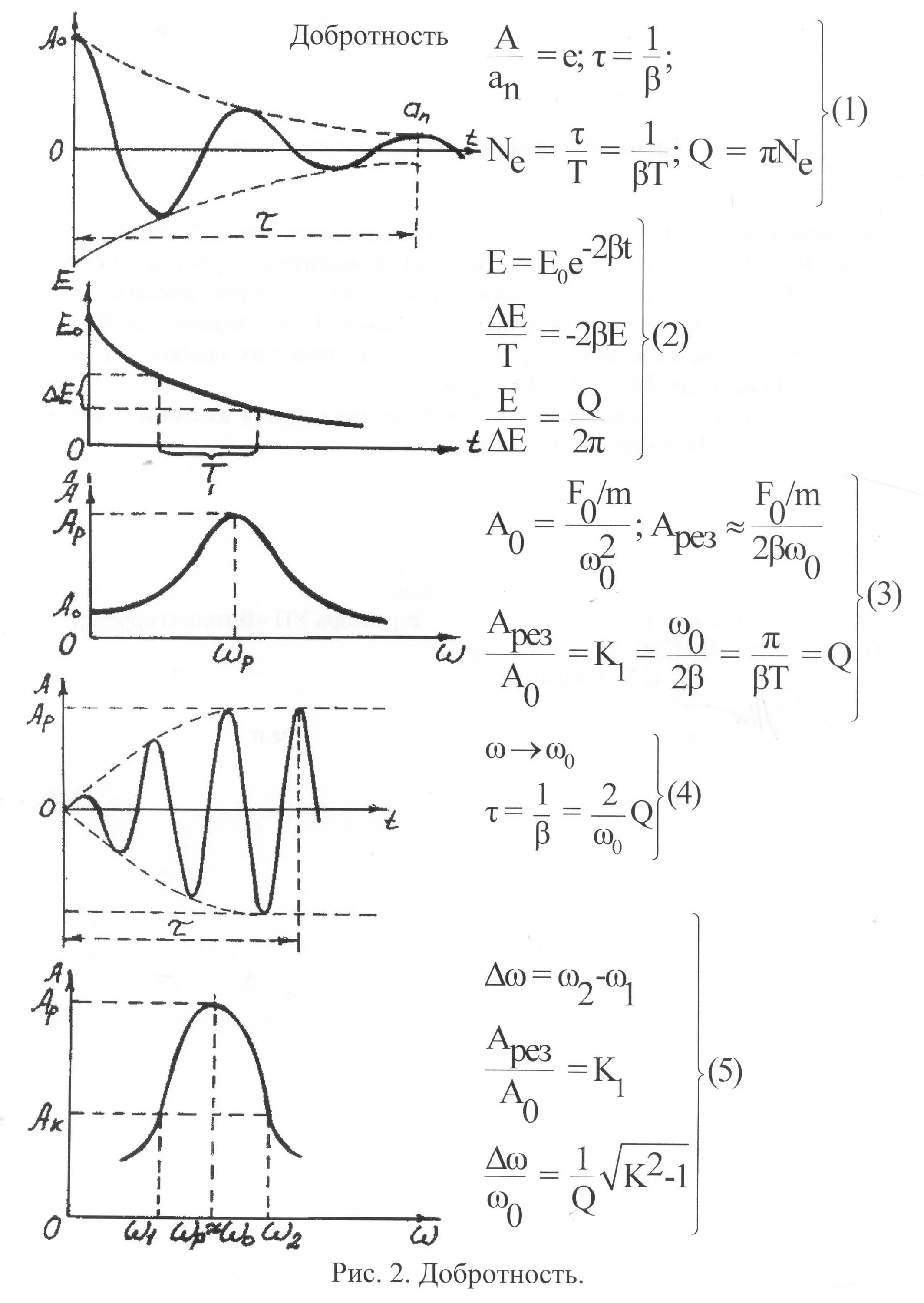 Добротность колебательной системы формула. Добротность колебательного контура формула. Добротность системы формула. Добротность от частоты. Добротность затухания