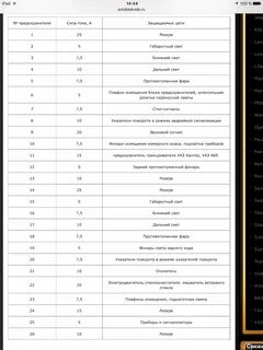 Предохранители уаз хантер