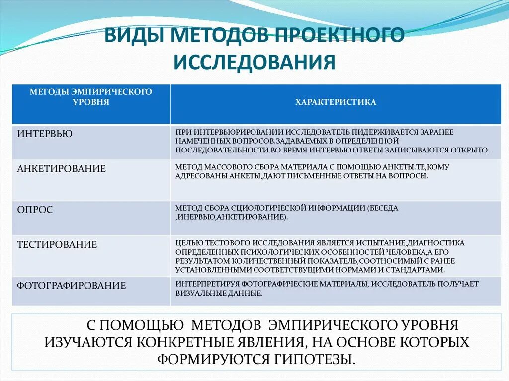 Виды способов. Методы исследования в исследовательской работе. Методы исследования и проектирования. Методы исследования в проекте виды. Методы проведения исследовательской работы.