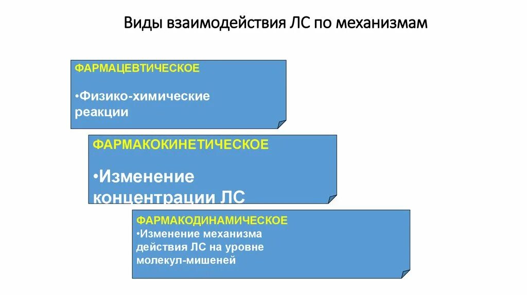 Механизмы взаимодействия лекарственных средств. Типы взаимодействия. Типы лекарственного взаимодействия. Вид взаимодействия с молекулами мишенями. Мета взаимодействие